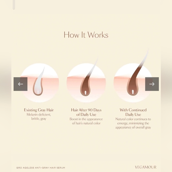 New in Box VEGAMOUR Sealed Gro Ageless Hair Serum Gold Anti-Gray - Full Size - Picture 2 of 8